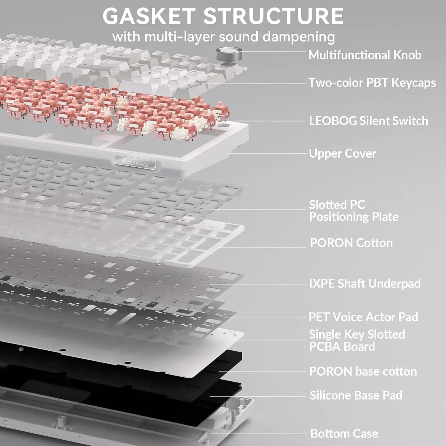 SOLAKAKA KI99 Pro Quiet Illuminated Mechanical Gaming Keyboard - 96% Hot Swappable Gasket Design, Silent Switches, Quick Wireless Connection, Creamy PBT Color-Changing Keycaps, Customizable White Grey PC Accessory, RGB Lights, Long-Lasting Batteries
