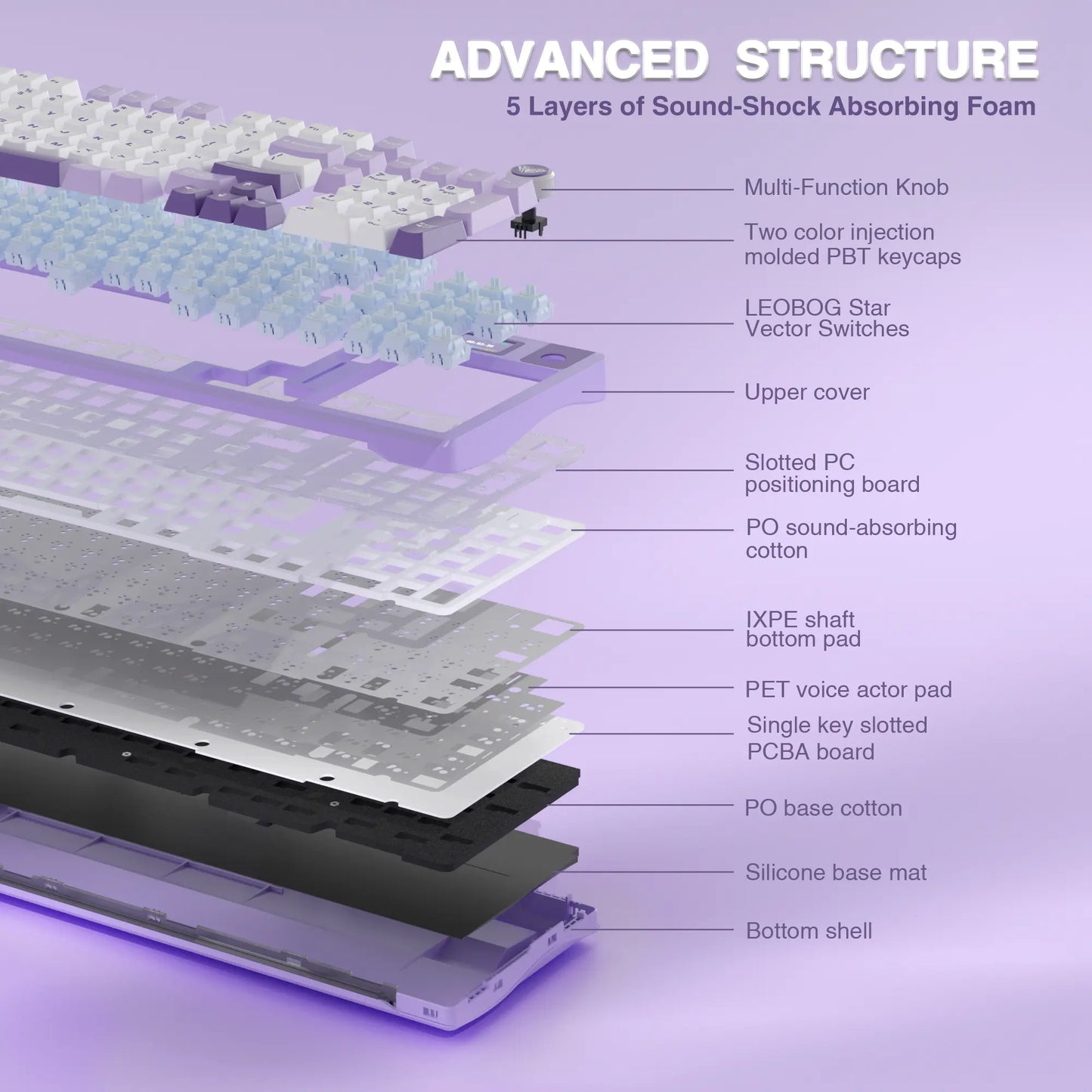 [New]Aula S98 Pro White Purple Aesthetic Wireless Mechanical Gaming Keyboard, Smart LCD Screen & Knob, Number Pad Creamy Thocky Sound, RGB Backlight, Hot Swappable Tri-Mode USB-C Connection PBT Keycaps, Creamy Keyboard Multi-Device Keyboard